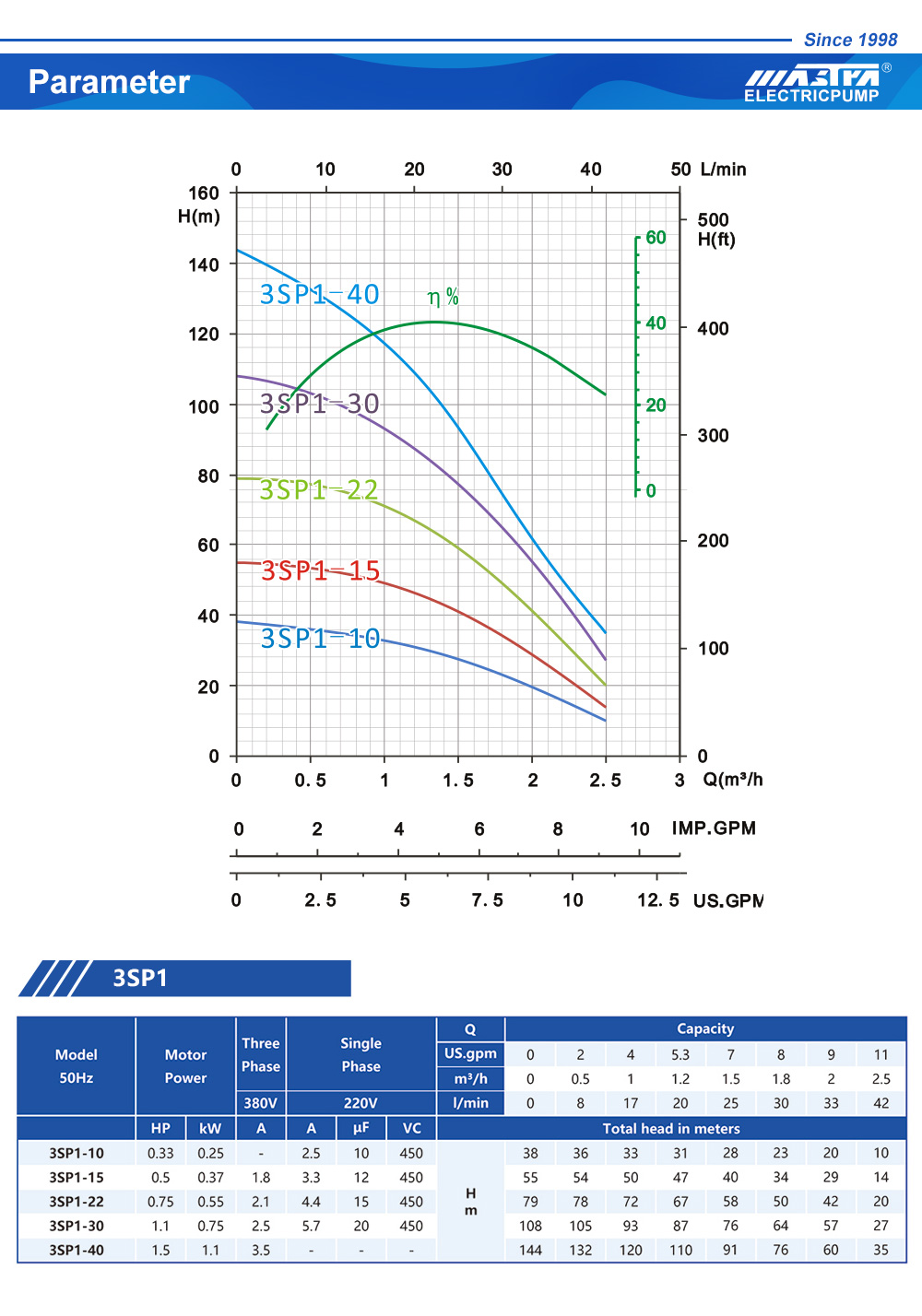 pompe &agrave; eau solaire