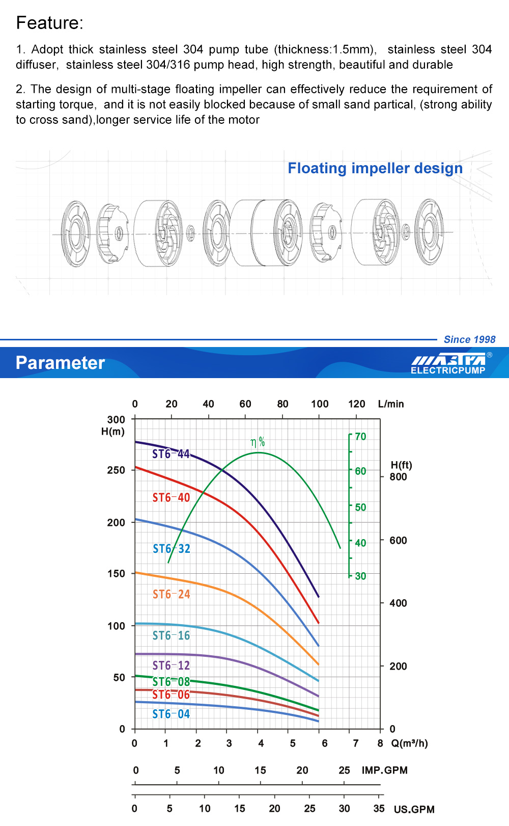 pompe &agrave; eau submersible &agrave; &eacute;nergie solaire