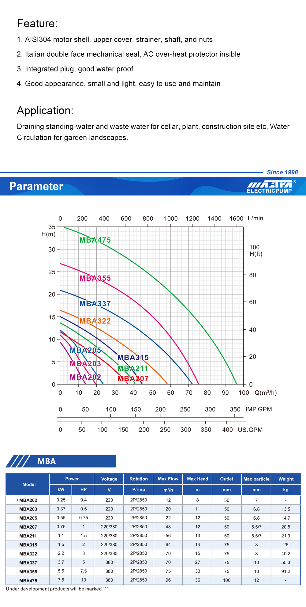 Pompe &agrave; eau 15KW