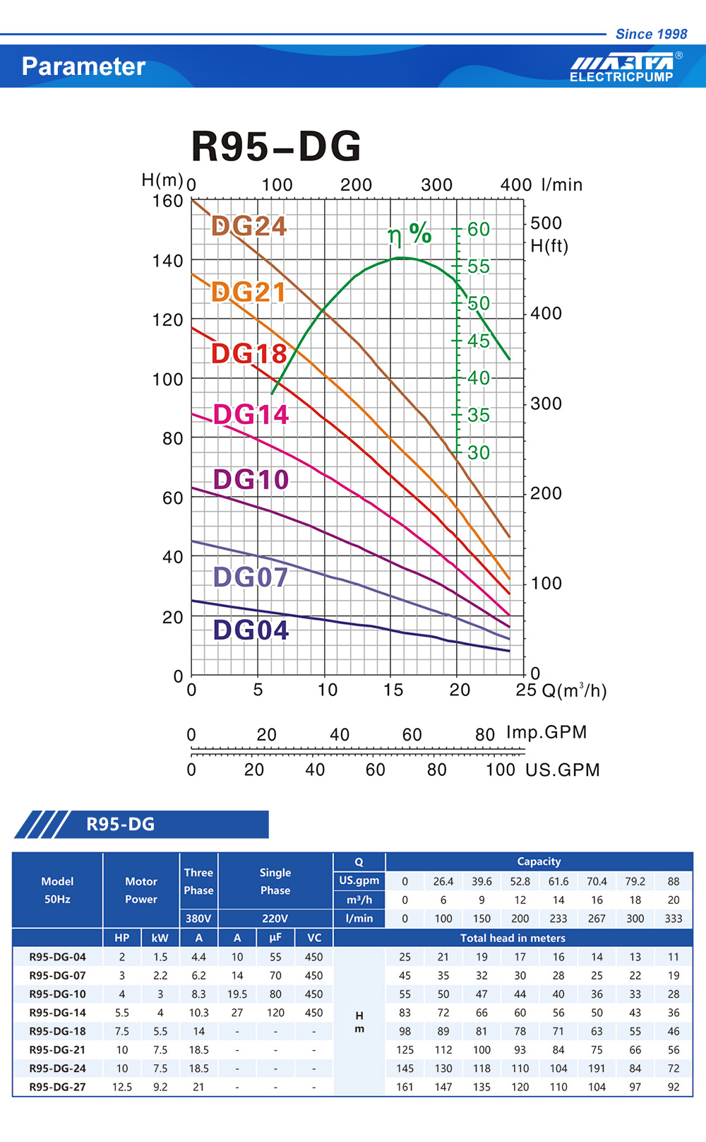 pompe submersible en inde