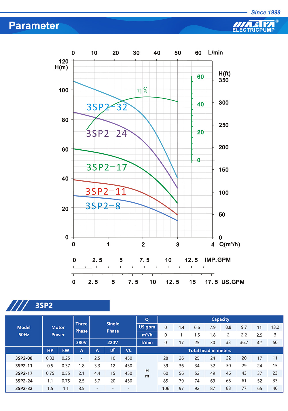 pompe submersible solaire