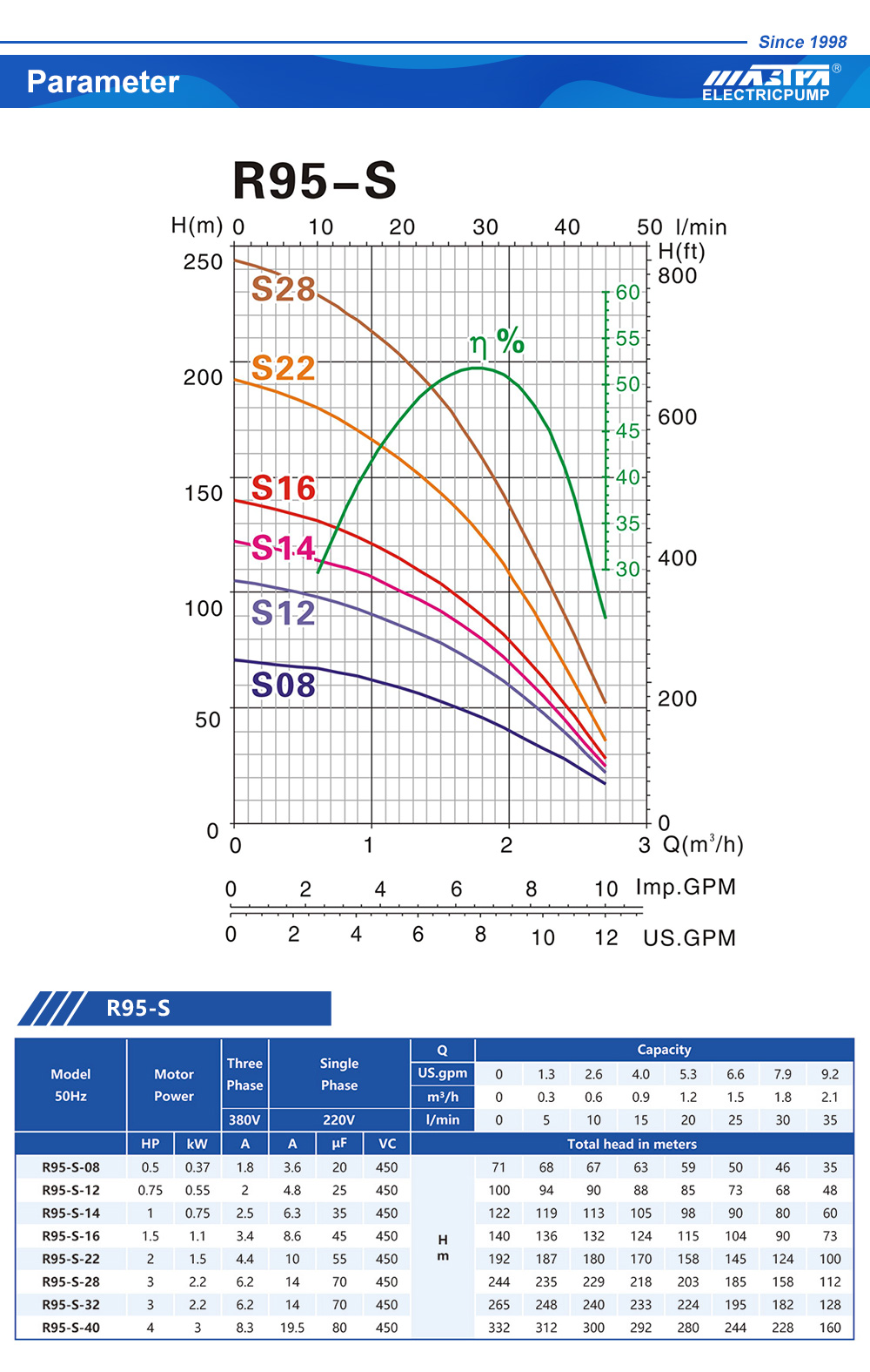 pompe submersible pour piscine