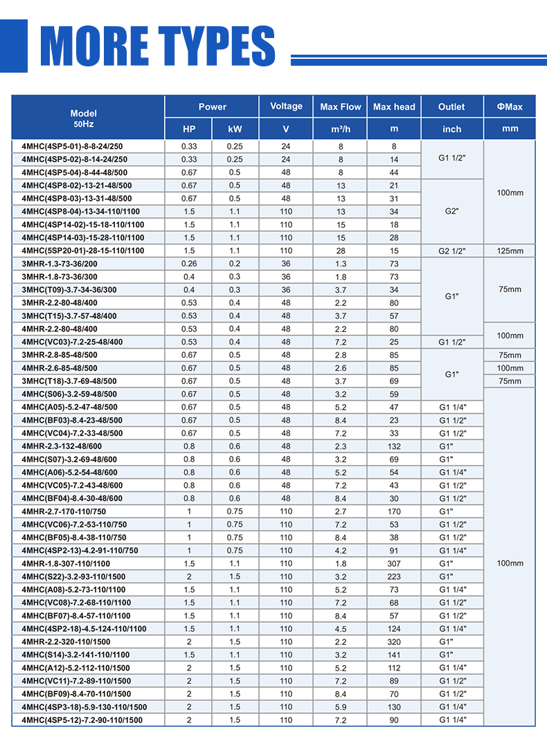 pompes &agrave; eau solaires
