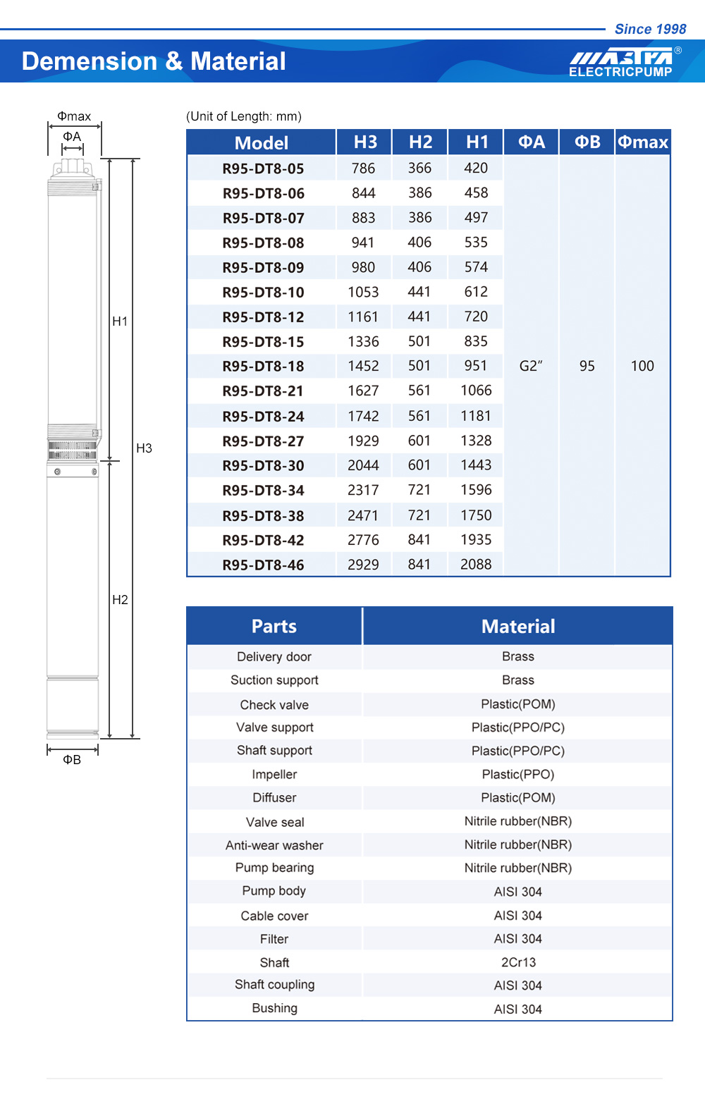 pompe submersible pompe centrifuge