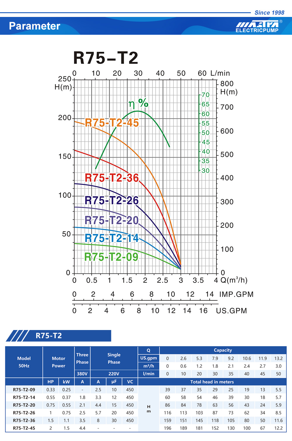 meilleure pompe submersible solaire