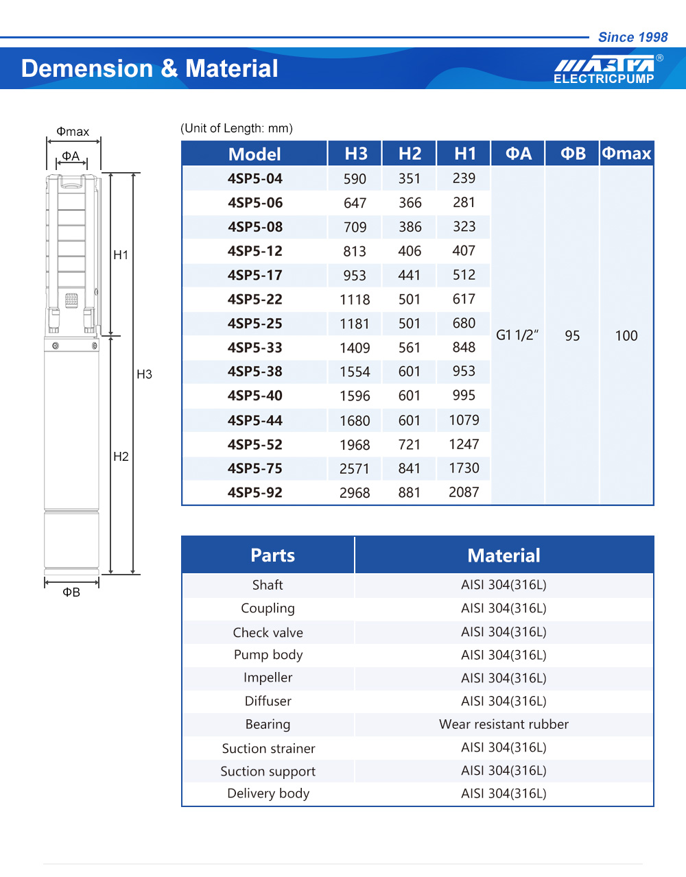Pompes submersibles pour eaux us&eacute;es Entreprises