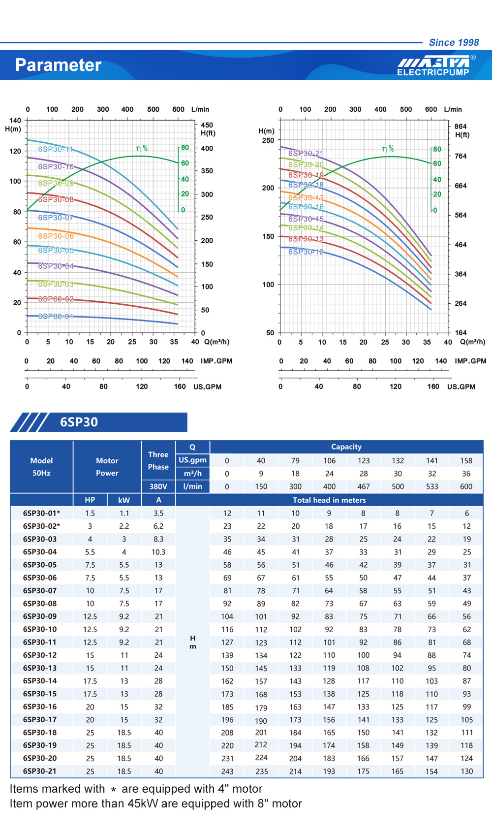 eau pompe submersible